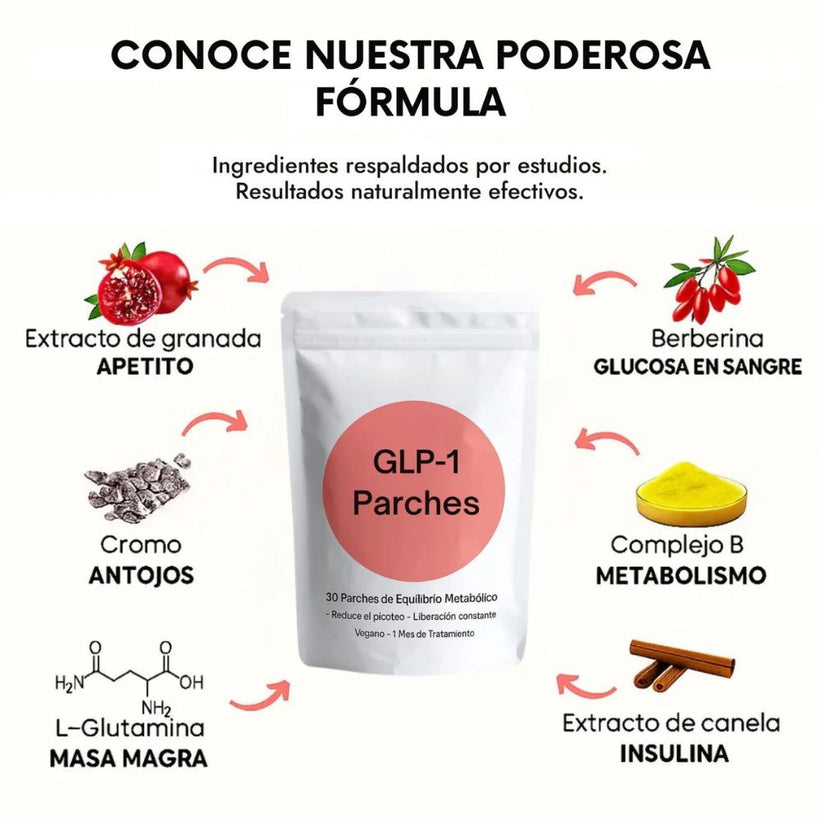 Parche GLP-1